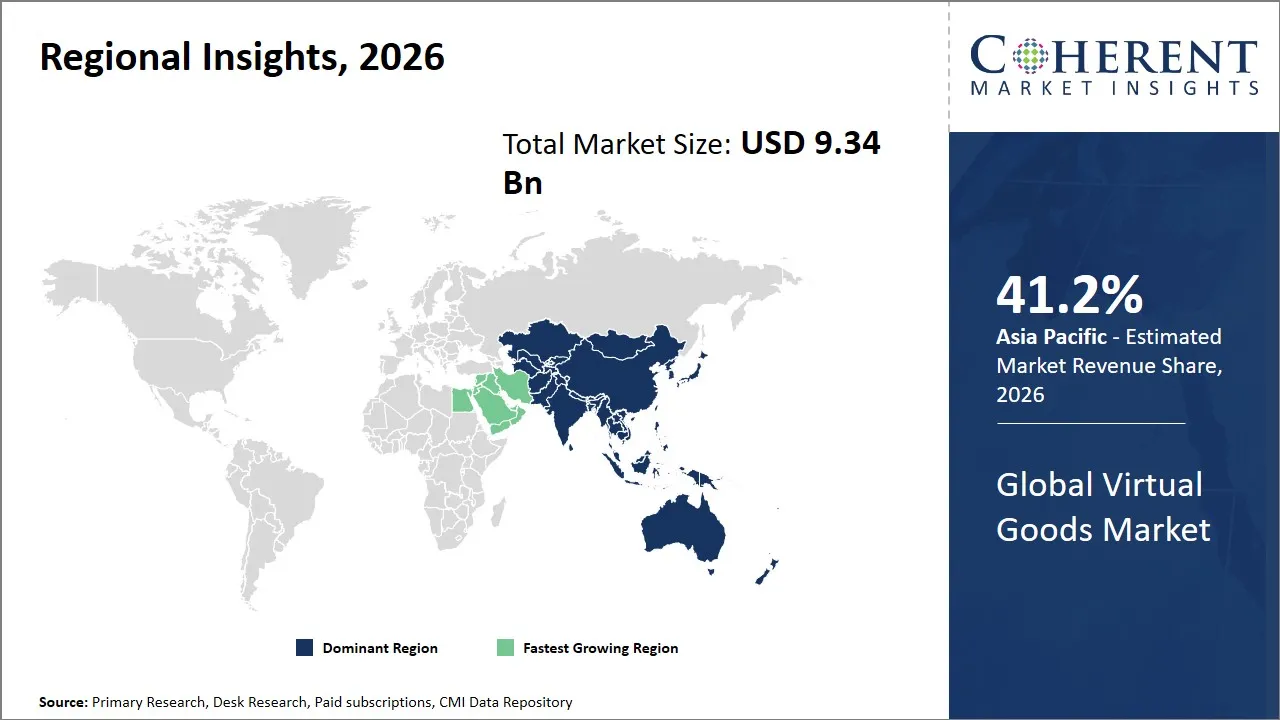Virtual Goods Market By Regional Insights
